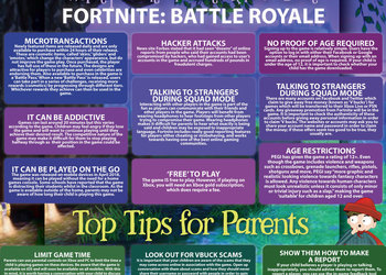 E-safety and Fortnite