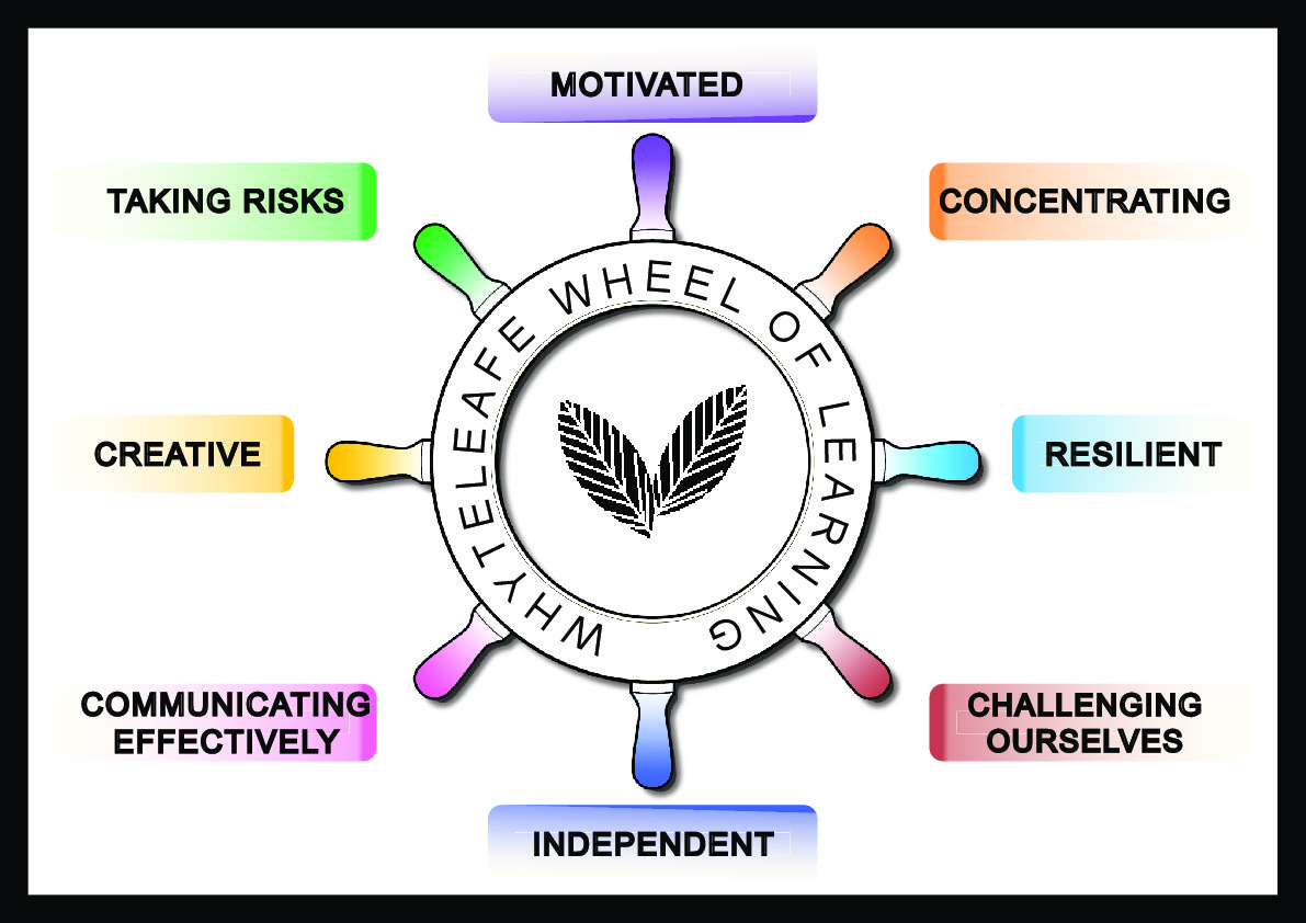 Copy of whyteleafe wheel of learning final